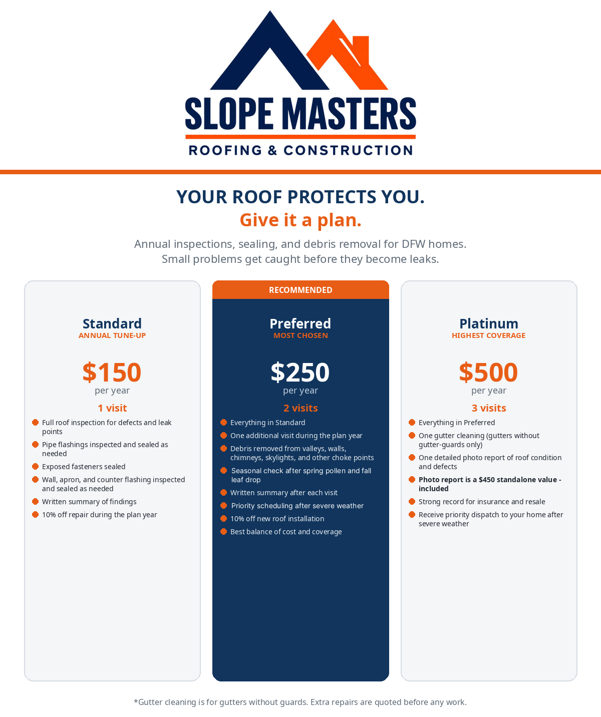 Slope Masters Roofing annual maintenance plans: Standard, Preferred, and Platinum